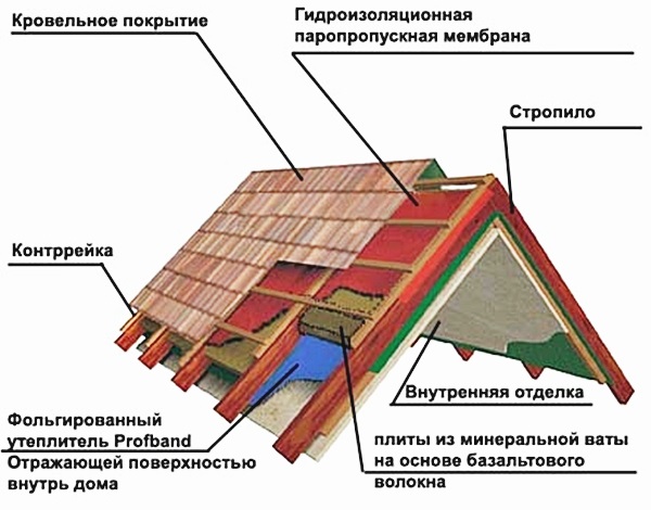 Как утеплить мансарду деревянного дома